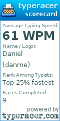 Scorecard for user danme