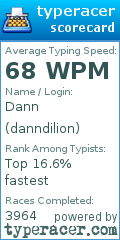 Scorecard for user danndilion