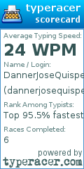 Scorecard for user dannerjosequispehuallpa