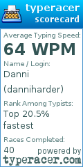 Scorecard for user danniharder
