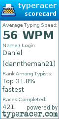Scorecard for user danntheman21