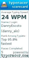 Scorecard for user danny_alo