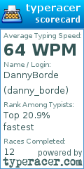 Scorecard for user danny_borde