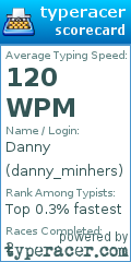 Scorecard for user danny_minhers