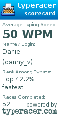 Scorecard for user danny_v