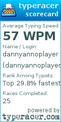 Scorecard for user dannyannoplayer