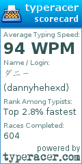 Scorecard for user dannyhehexd