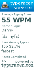 Scorecard for user dannylfs