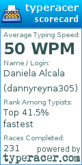 Scorecard for user dannyreyna305