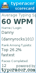 Scorecard for user dannyrocks101