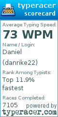 Scorecard for user danrike22
