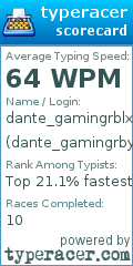 Scorecard for user dante_gamingrbyt