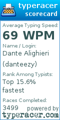 Scorecard for user danteezy