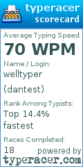 Scorecard for user dantest