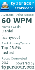 Scorecard for user danyevo