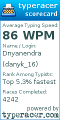 Scorecard for user danyk_16