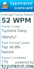 Scorecard for user danyty