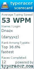Scorecard for user danyyxz
