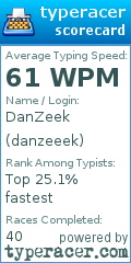 Scorecard for user danzeeek