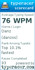Scorecard for user danzss