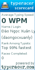 Scorecard for user daongocxuanly
