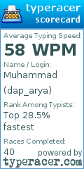 Scorecard for user dap_arya