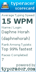 Scorecard for user daphnehorah
