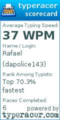 Scorecard for user dapolice143