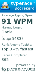 Scorecard for user dapr5483