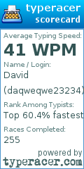 Scorecard for user daqweqwe23234