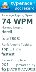 Scorecard for user dar7898