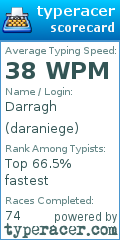 Scorecard for user daraniege