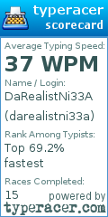 Scorecard for user darealistni33a