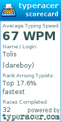 Scorecard for user dareboy