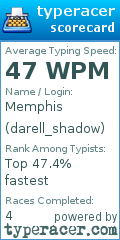 Scorecard for user darell_shadow