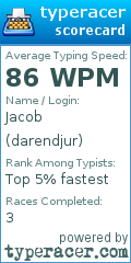 Scorecard for user darendjur