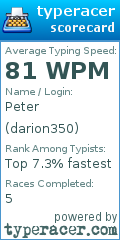 Scorecard for user darion350