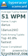 Scorecard for user darius290