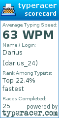 Scorecard for user darius_24