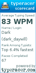 Scorecard for user dark_daywill