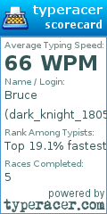 Scorecard for user dark_knight_1805