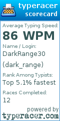 Scorecard for user dark_range