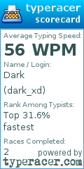 Scorecard for user dark_xd