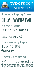 Scorecard for user darkcorax