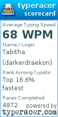 Scorecard for user darkerdraekon