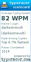 Scorecard for user darkestrevolt