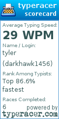 Scorecard for user darkhawk1456