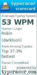 Scorecard for user darkloon