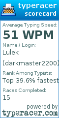 Scorecard for user darkmaster2200