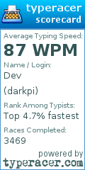 Scorecard for user darkpi